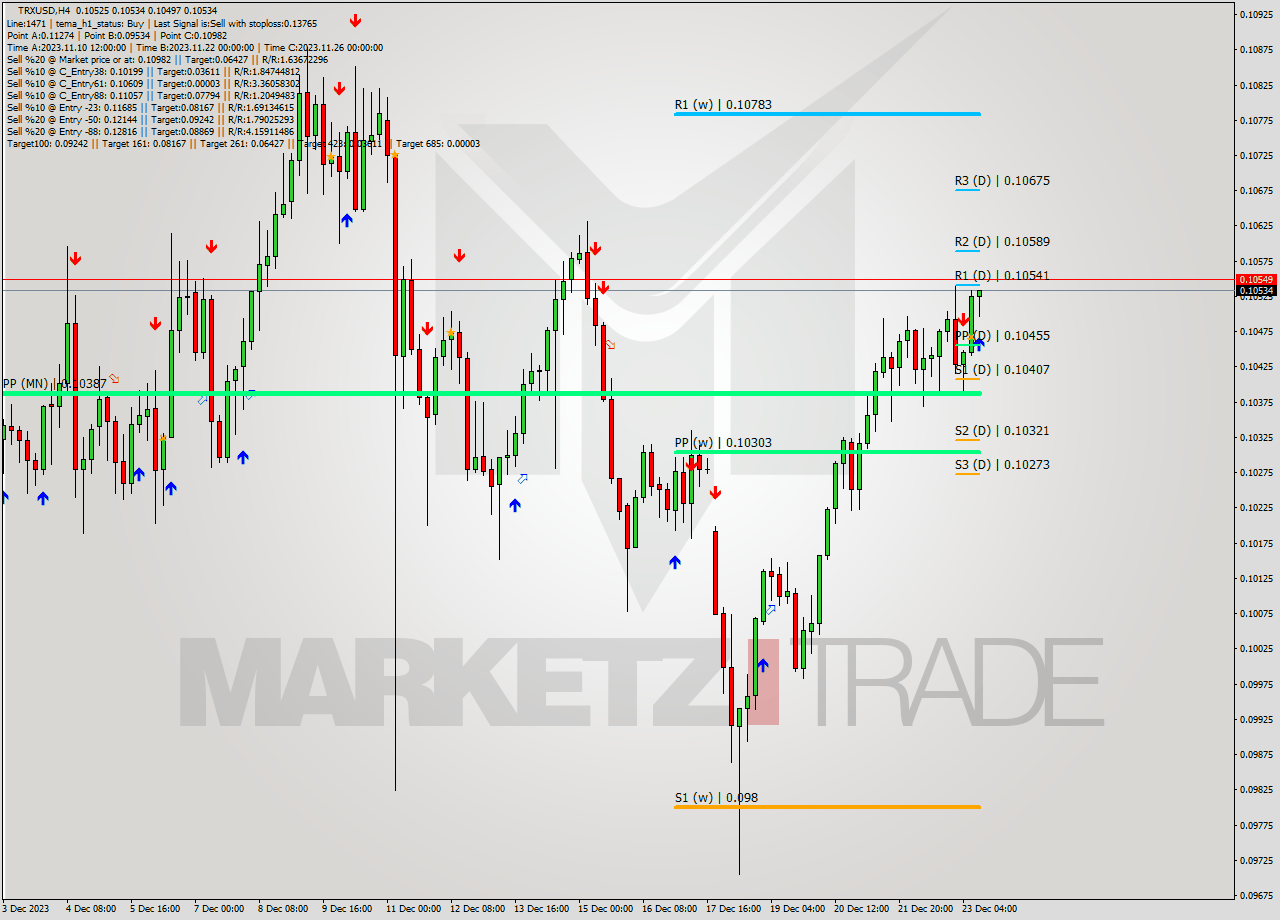 TRXUSD MultiTimeframe analysis at date 2023.12.23 13:22