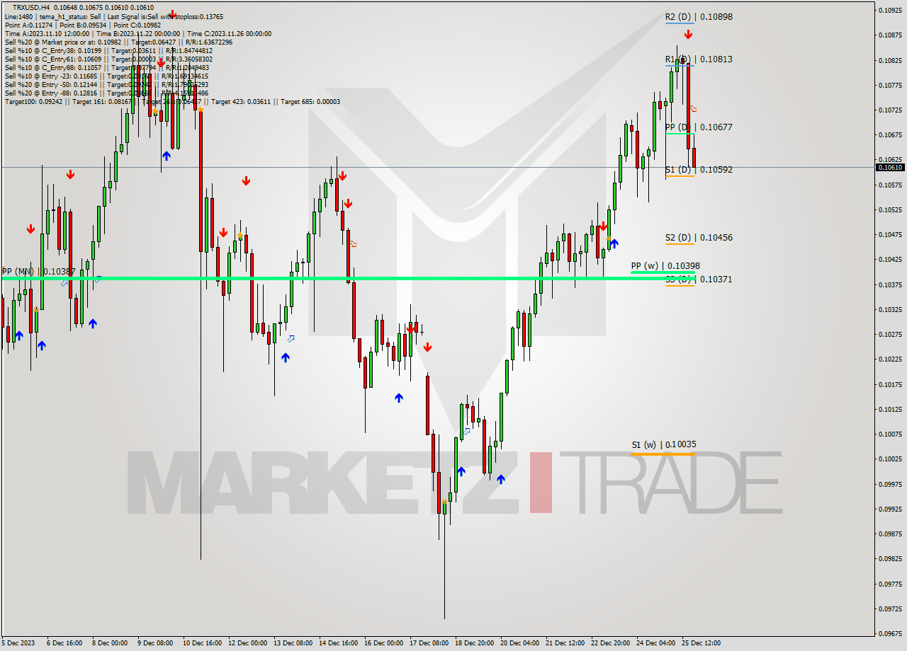 TRXUSD MultiTimeframe analysis at date 2023.12.25 22:08