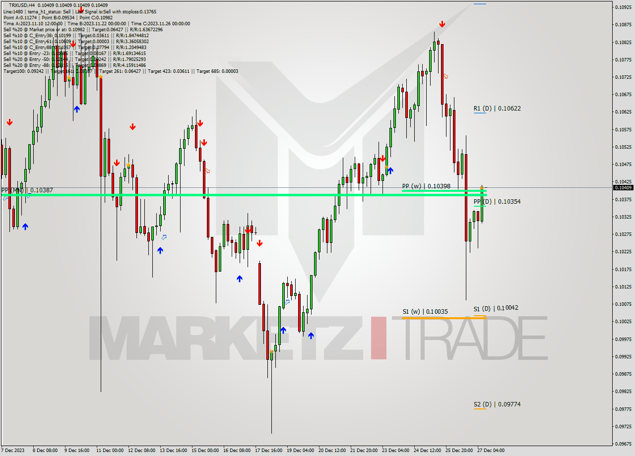 TRXUSD MultiTimeframe analysis at date 2023.12.27 12:00