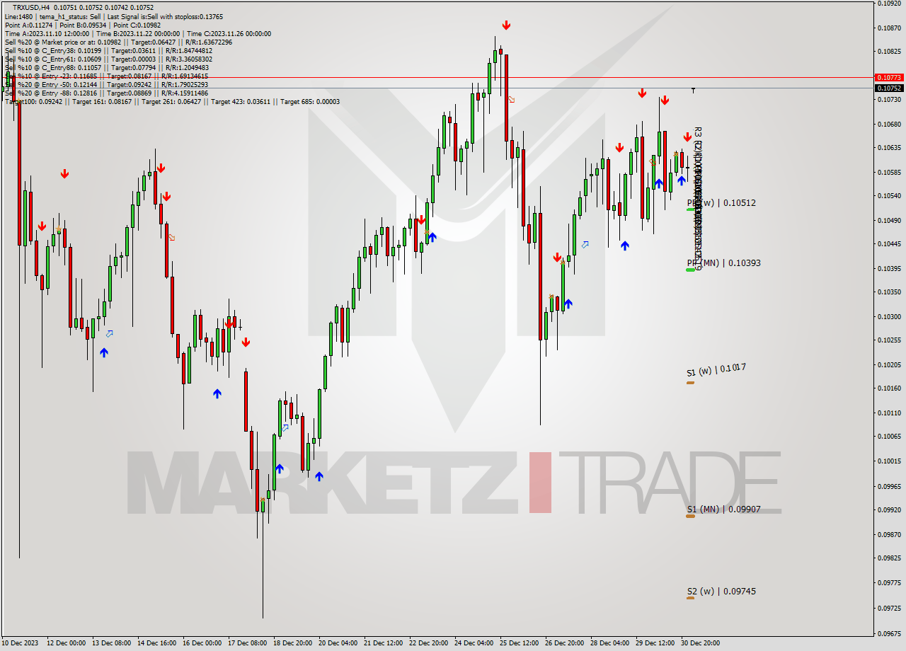 TRXUSD MultiTimeframe analysis at date 2023.12.27 12:28