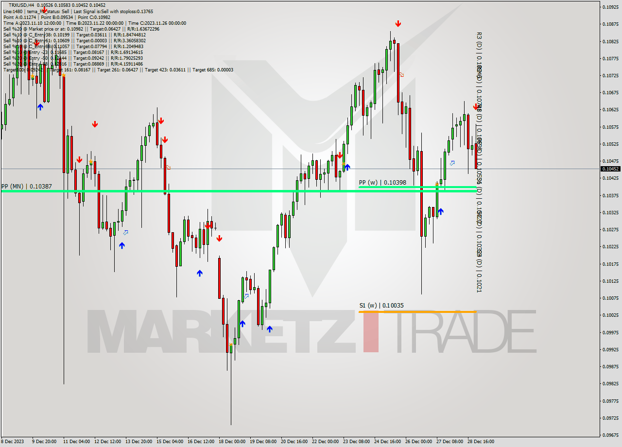 TRXUSD MultiTimeframe analysis at date 2023.12.29 03:01