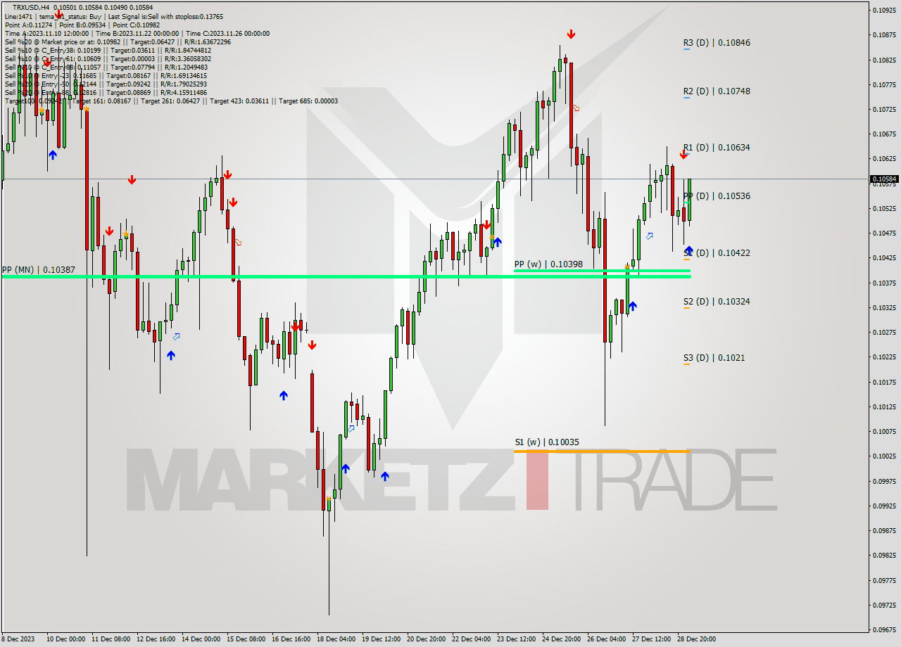 TRXUSD MultiTimeframe analysis at date 2023.12.29 07:58