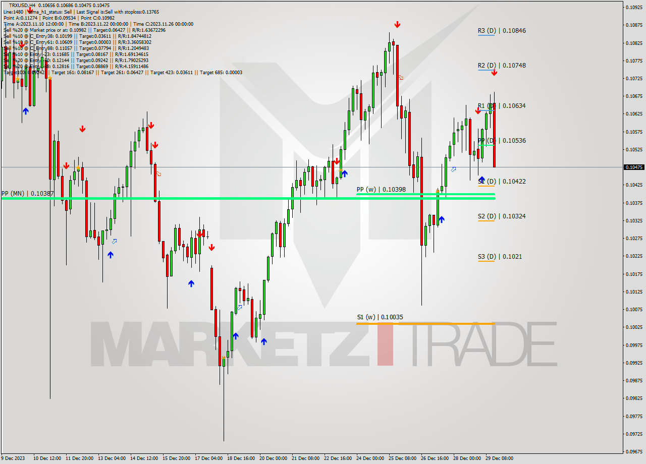 TRXUSD MultiTimeframe analysis at date 2023.12.29 18:53