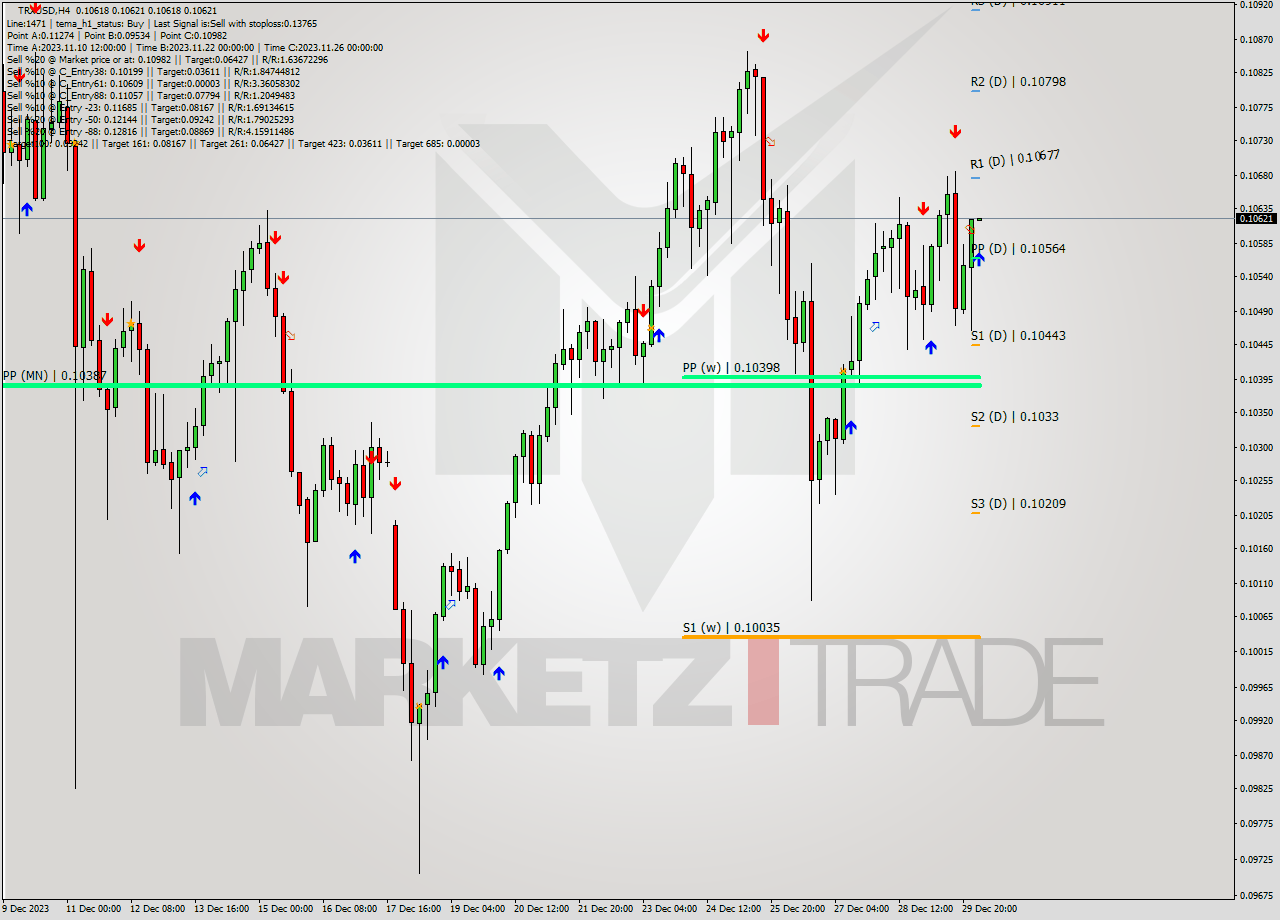 TRXUSD MultiTimeframe analysis at date 2023.12.30 04:01