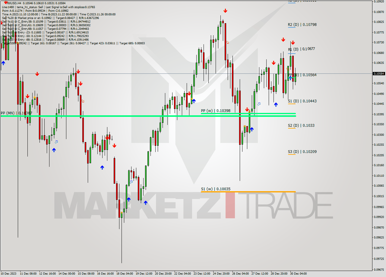 TRXUSD MultiTimeframe analysis at date 2023.12.30 15:54
