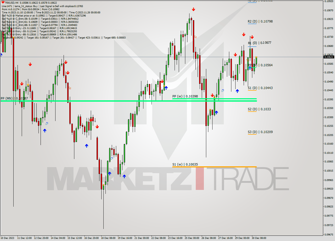 TRXUSD MultiTimeframe analysis at date 2023.12.30 17:53