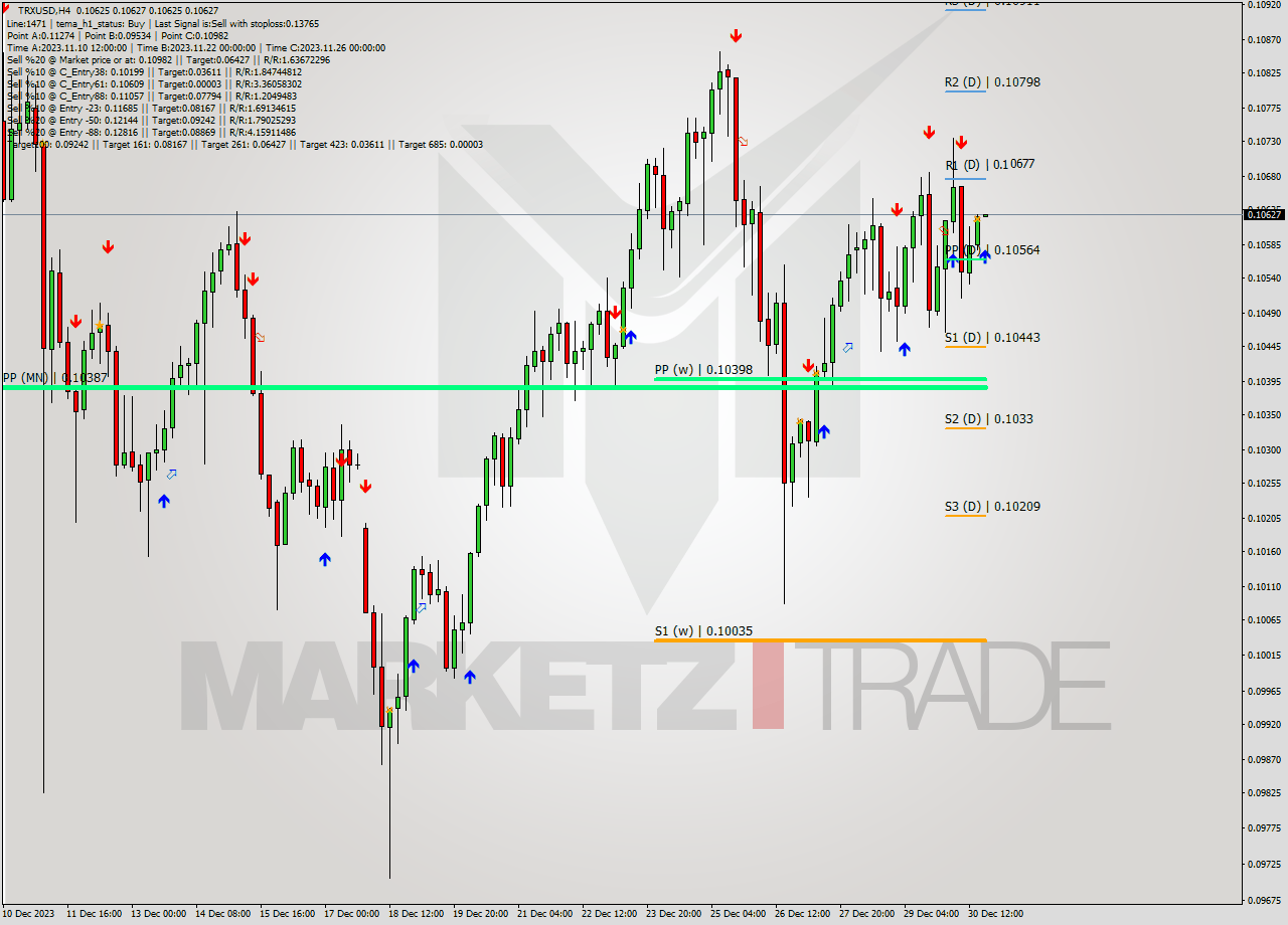 TRXUSD MultiTimeframe analysis at date 2023.12.30 20:00