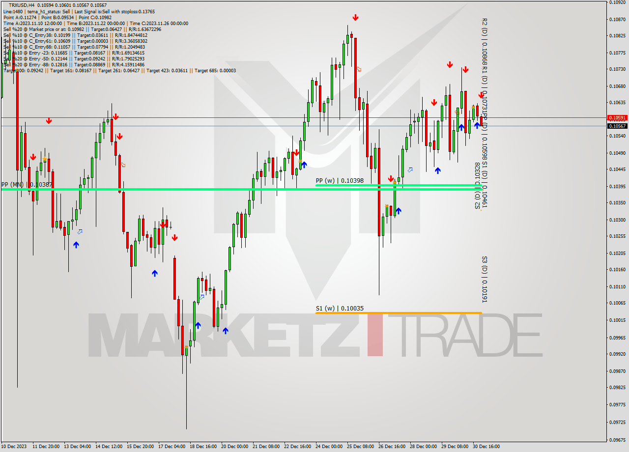 TRXUSD MultiTimeframe analysis at date 2023.12.31 00:52