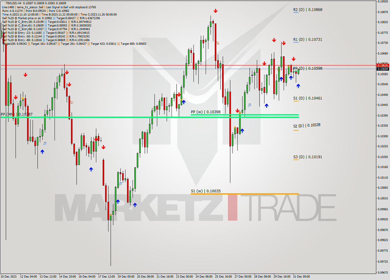 TRXUSD MultiTimeframe analysis at date 2023.12.31 09:03