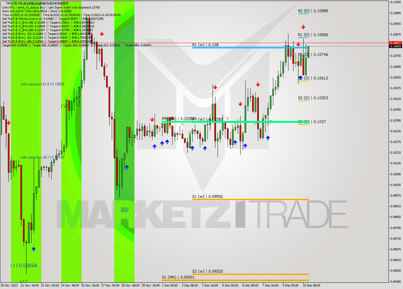 TRXUSD MultiTimeframe analysis at date 2023.12.10 00:53