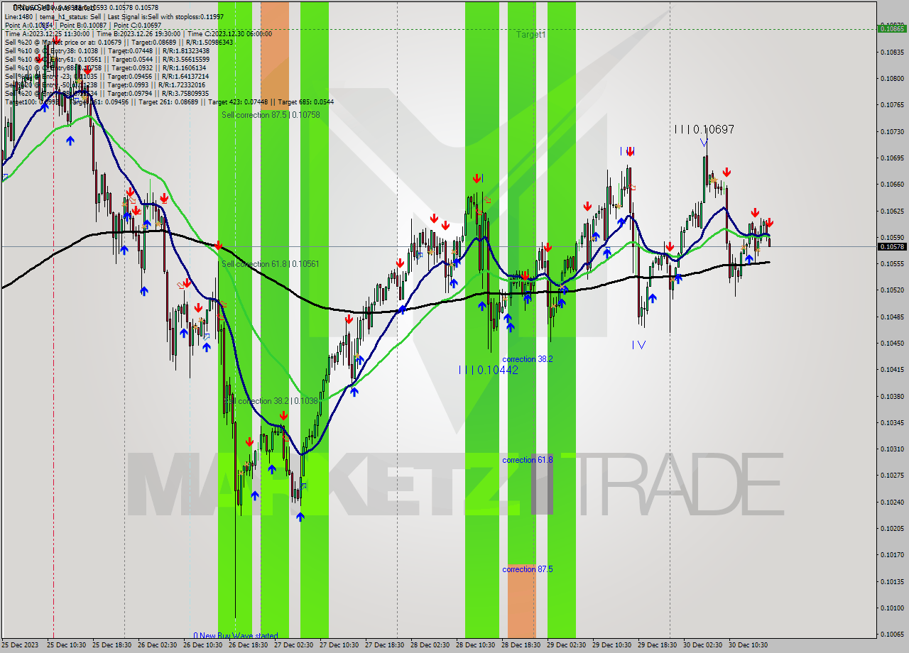 TRXUSD M30 Analysis TRXUSD M30 Signal
