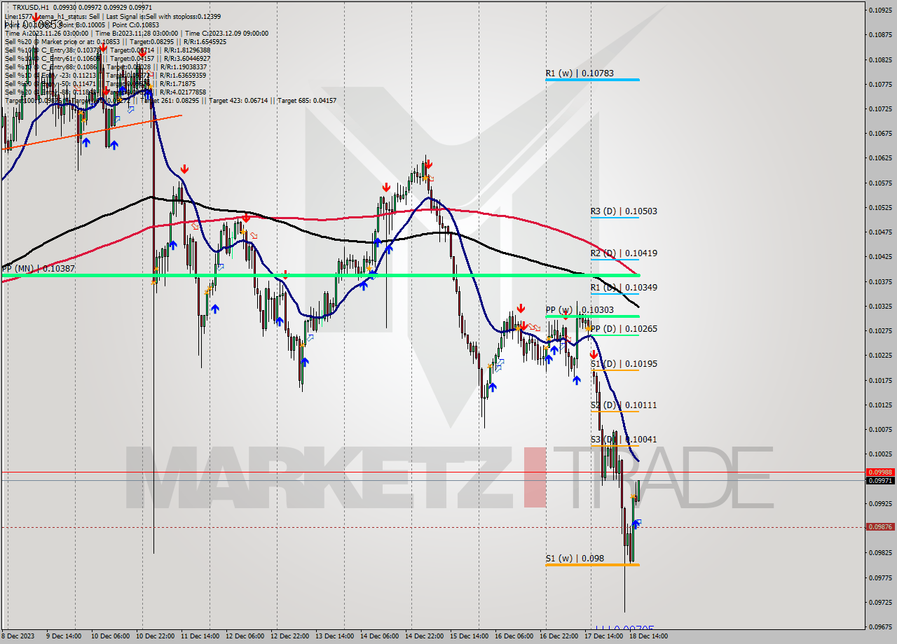 TRXUSD H1 Analysis TRXUSD H1 Signal