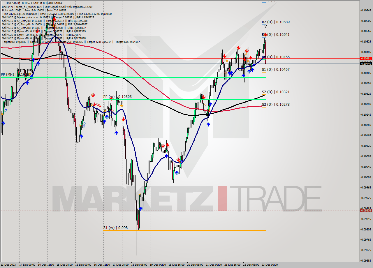 TRXUSD H1 Analysis TRXUSD H1 Signal