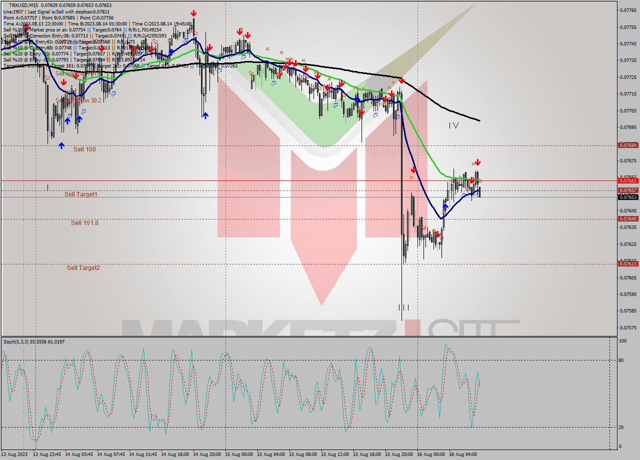 TRXUSD M15 Signal