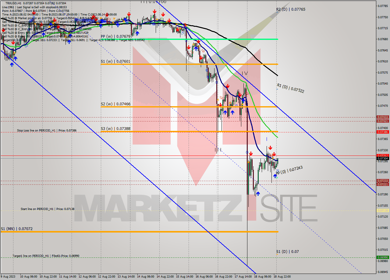 TRXUSD H1 Signal