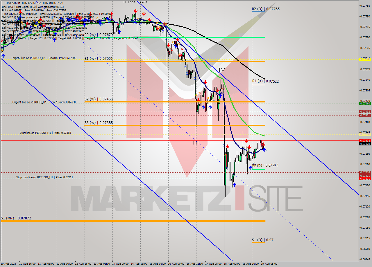 TRXUSD H1 Signal