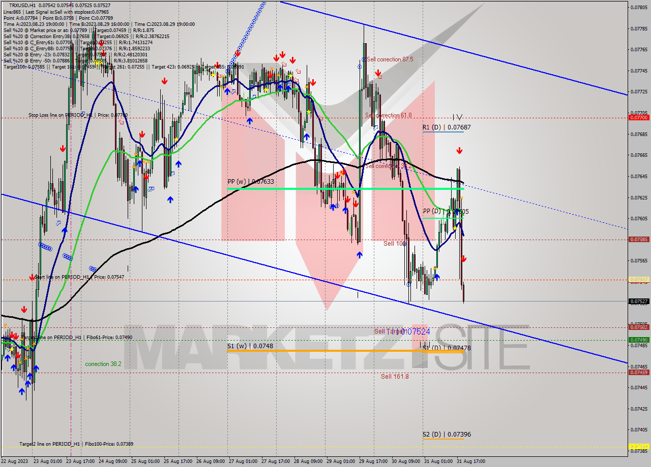 TRXUSD H1 Signal