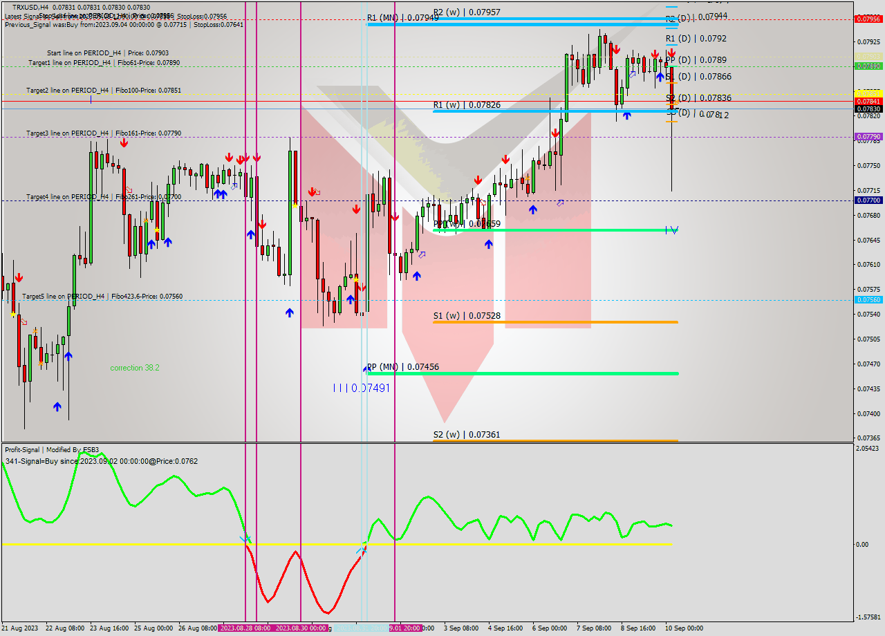 TRXUSD MultiTimeframe analysis at date 2023.09.10 08:00