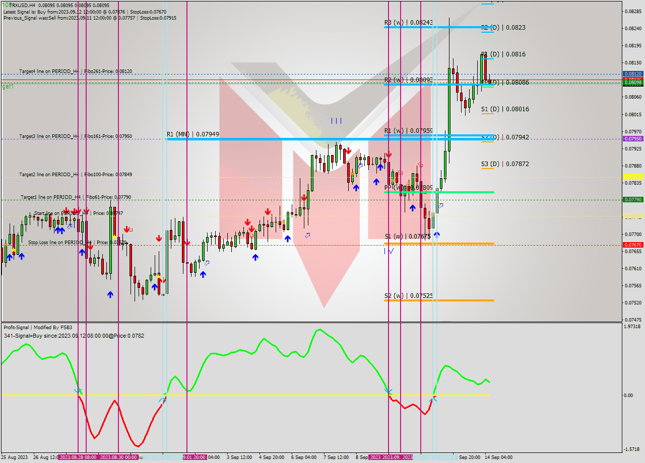 TRXUSD MultiTimeframe analysis at date 2023.09.14 12:00