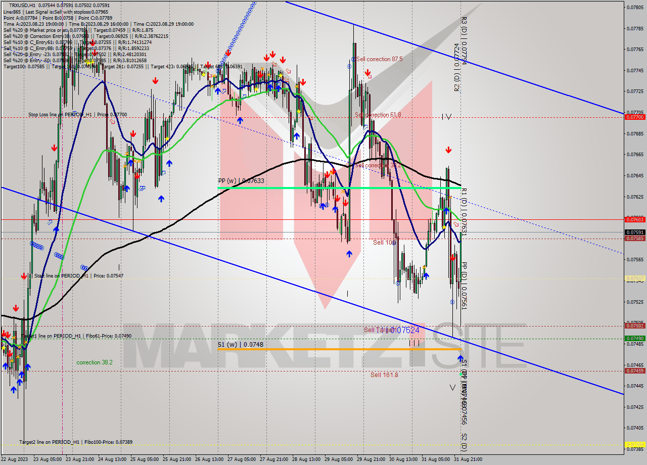 TRXUSD H1 Signal