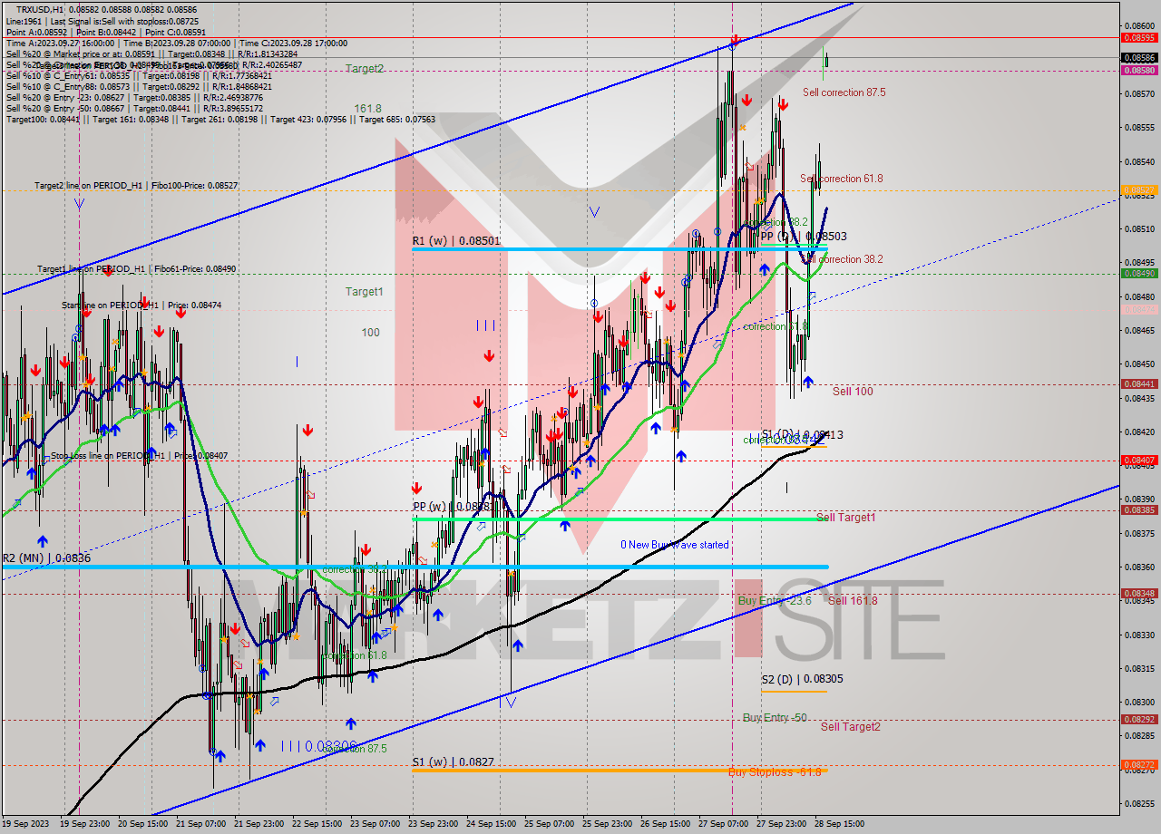 TRXUSD H1 Signal