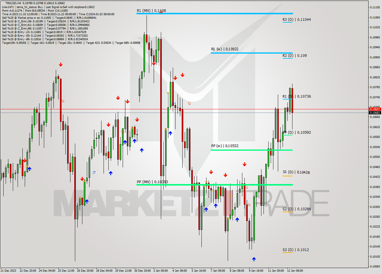 TRXUSD MultiTimeframe analysis at date 2024.01.10 20:26