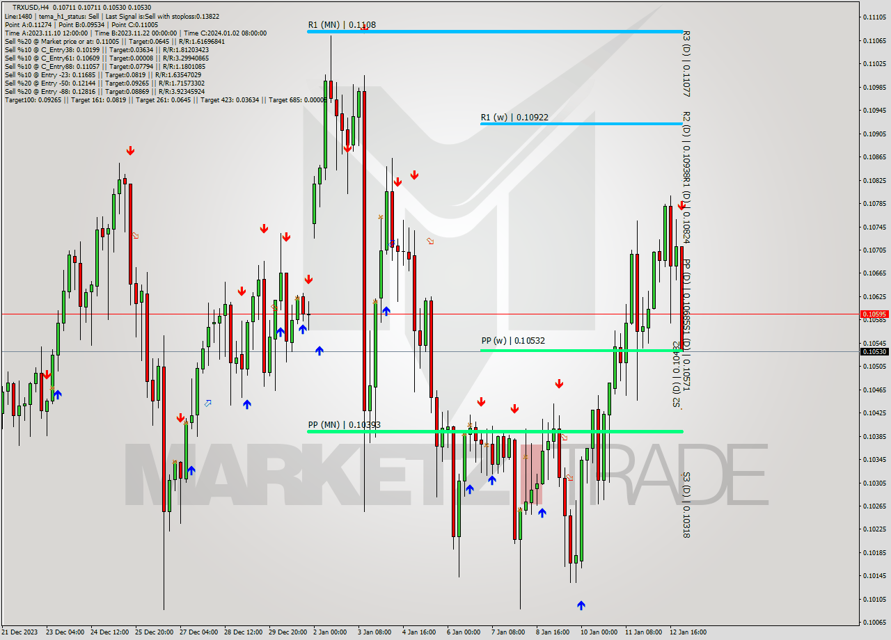 TRXUSD MultiTimeframe analysis at date 2024.01.13 00:22