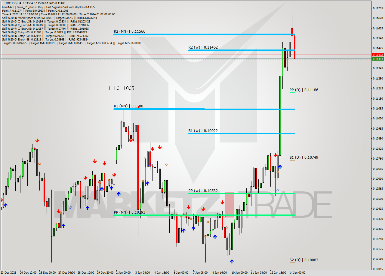 TRXUSD MultiTimeframe analysis at date 2024.01.14 10:57