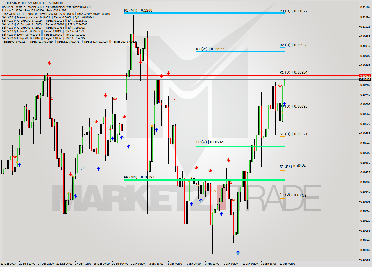 TRXUSD MultiTimeframe analysis at date 2024.01.13 08:04