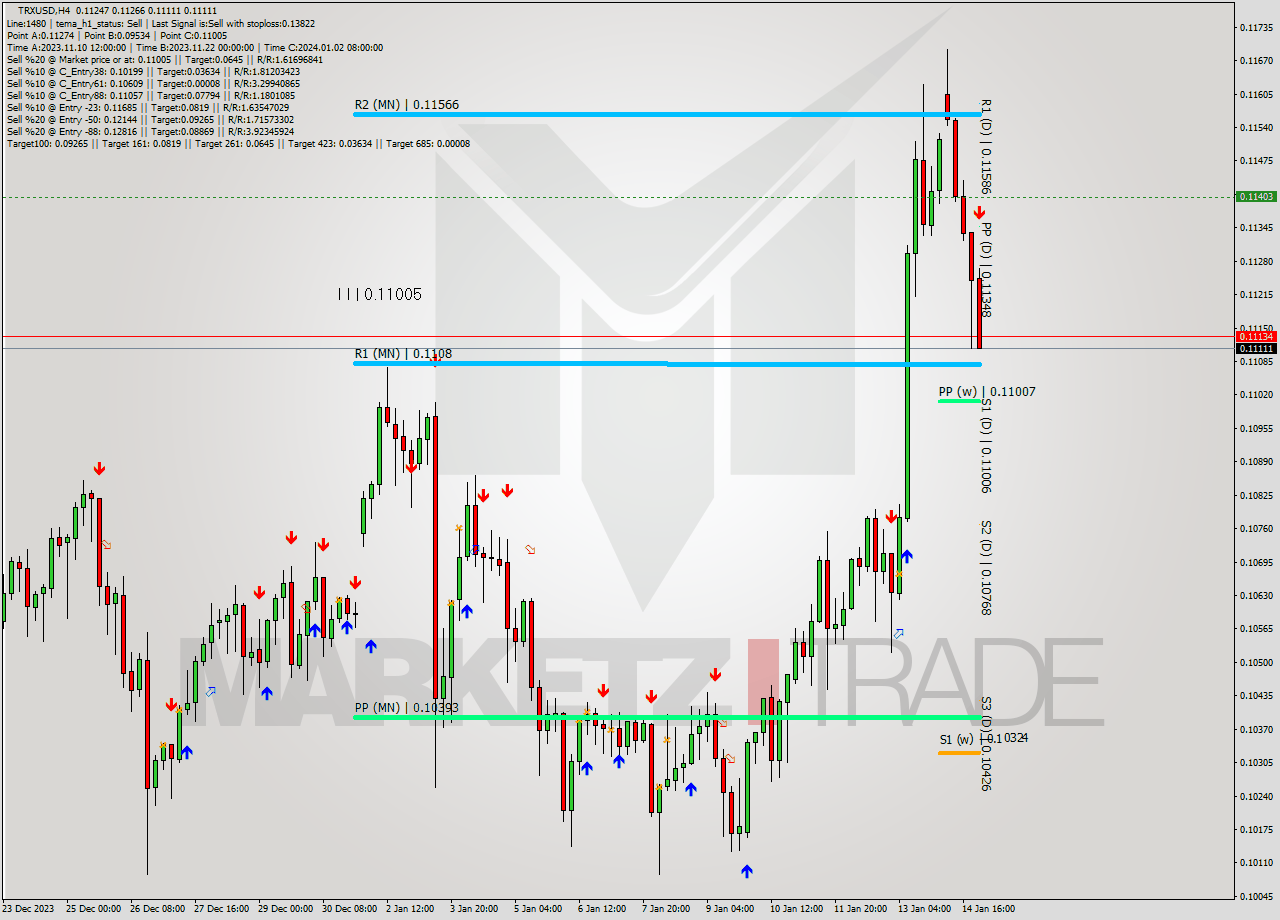 TRXUSD MultiTimeframe analysis at date 2024.01.15 01:36