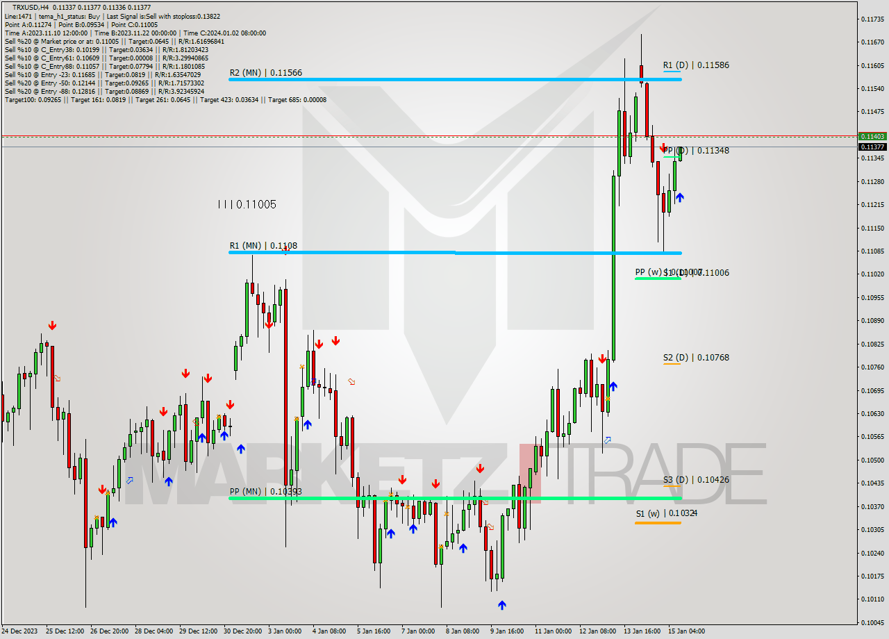 TRXUSD MultiTimeframe analysis at date 2024.01.15 12:07