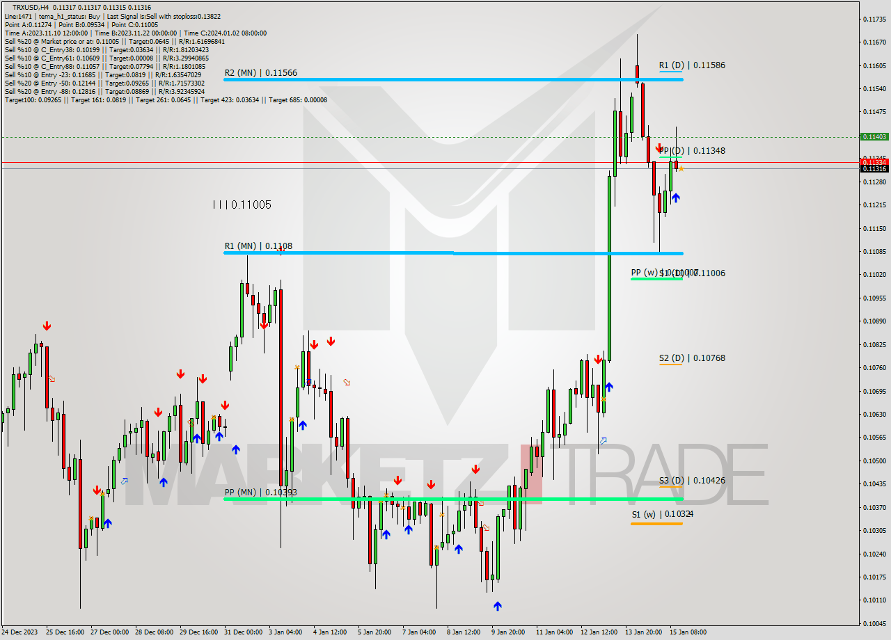 TRXUSD MultiTimeframe analysis at date 2024.01.15 16:00