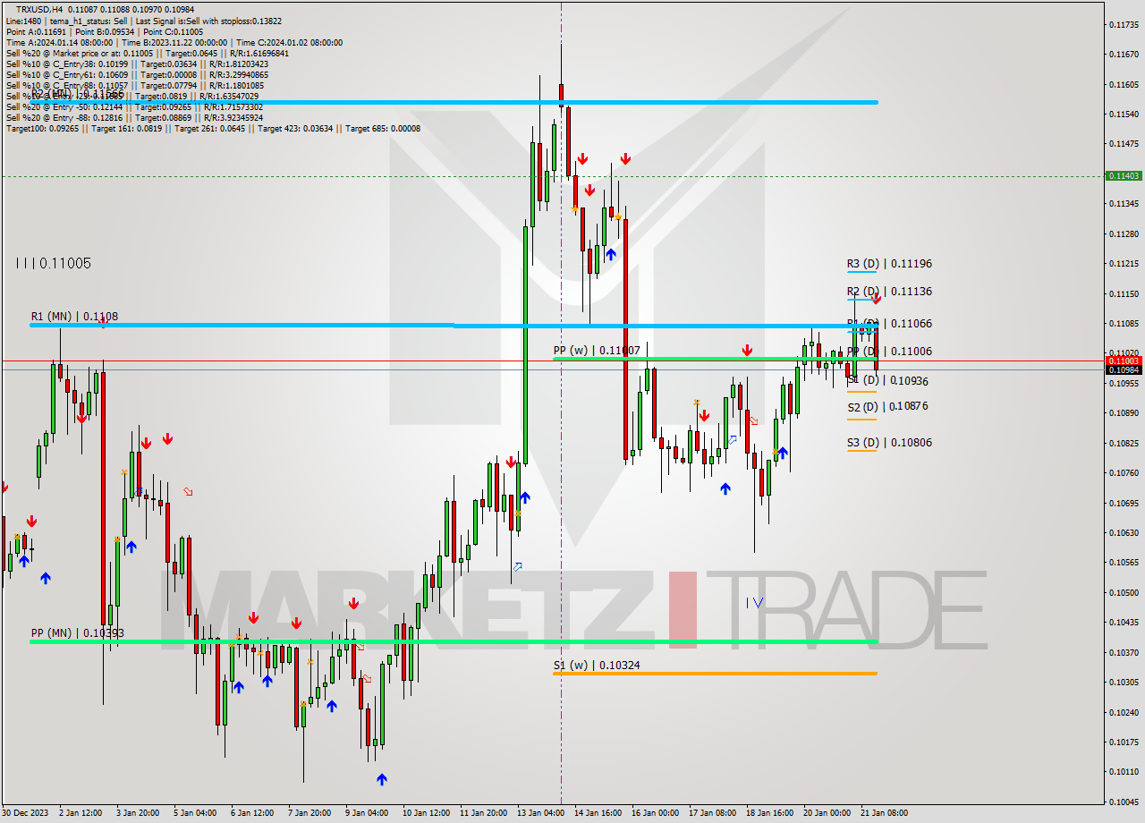 TRXUSD MultiTimeframe analysis at date 2024.01.18 06:17