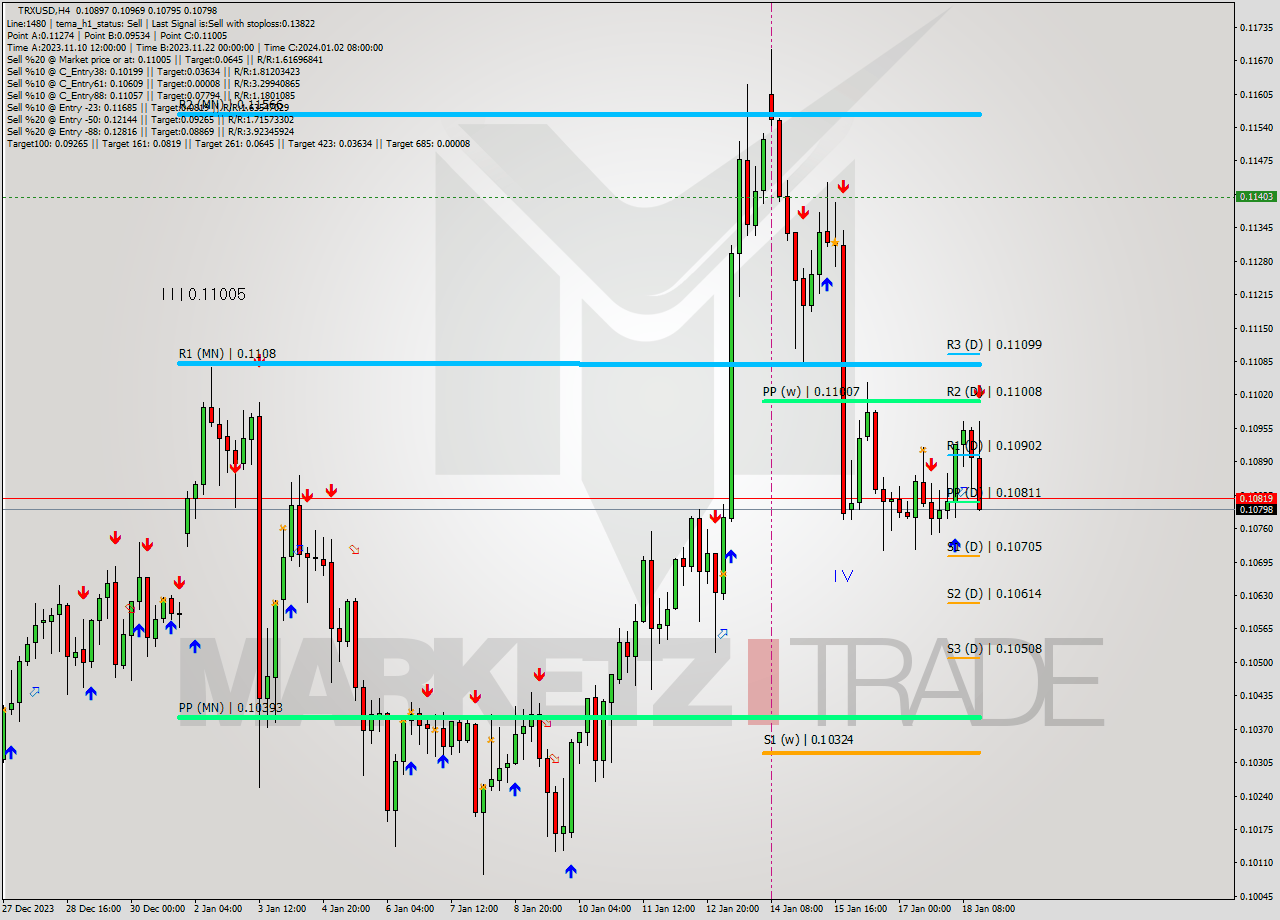 TRXUSD MultiTimeframe analysis at date 2024.01.18 19:51