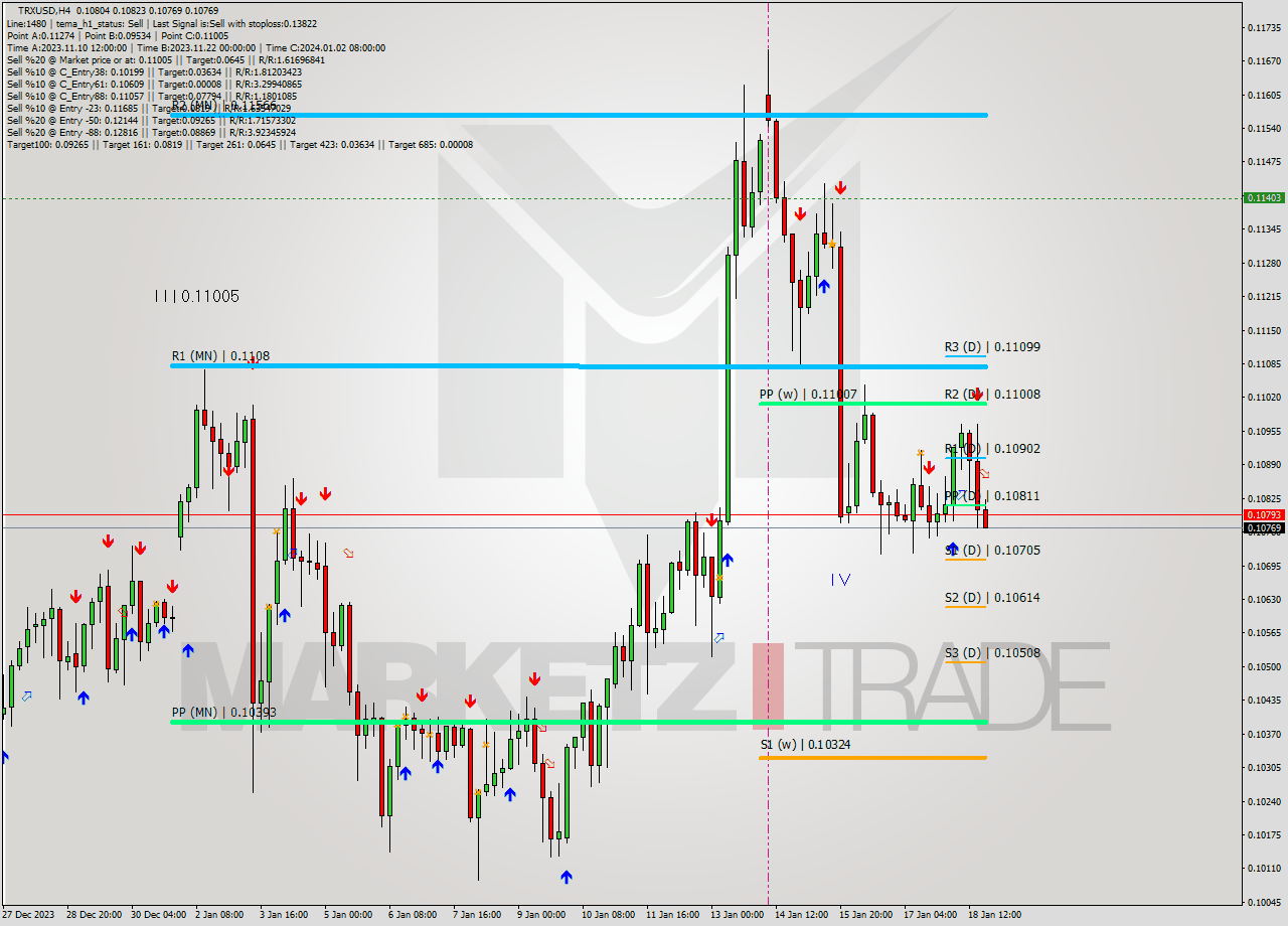 TRXUSD MultiTimeframe analysis at date 2024.01.18 20:09