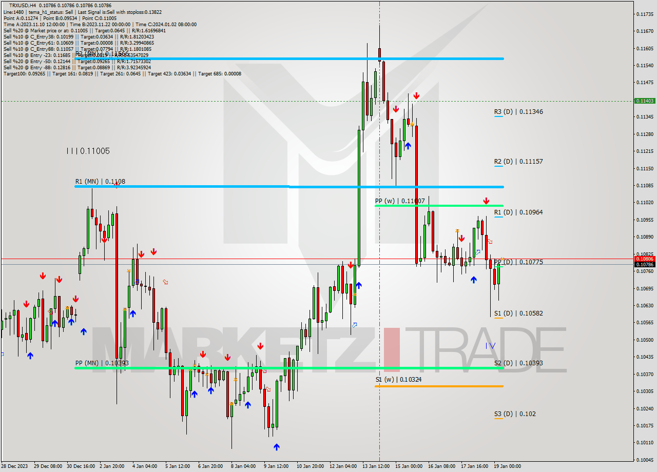 TRXUSD MultiTimeframe analysis at date 2024.01.19 08:00