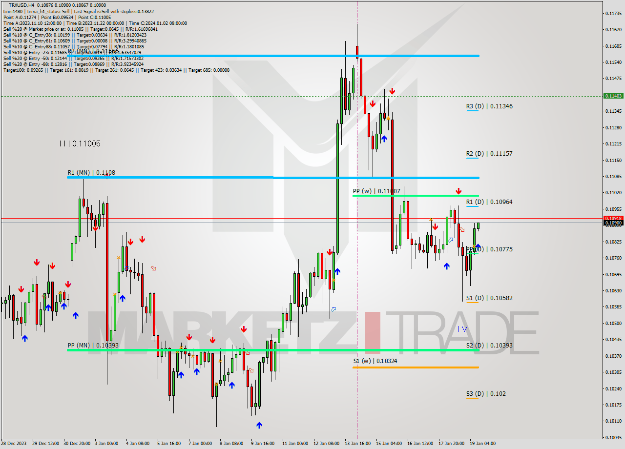 TRXUSD MultiTimeframe analysis at date 2024.01.19 12:06