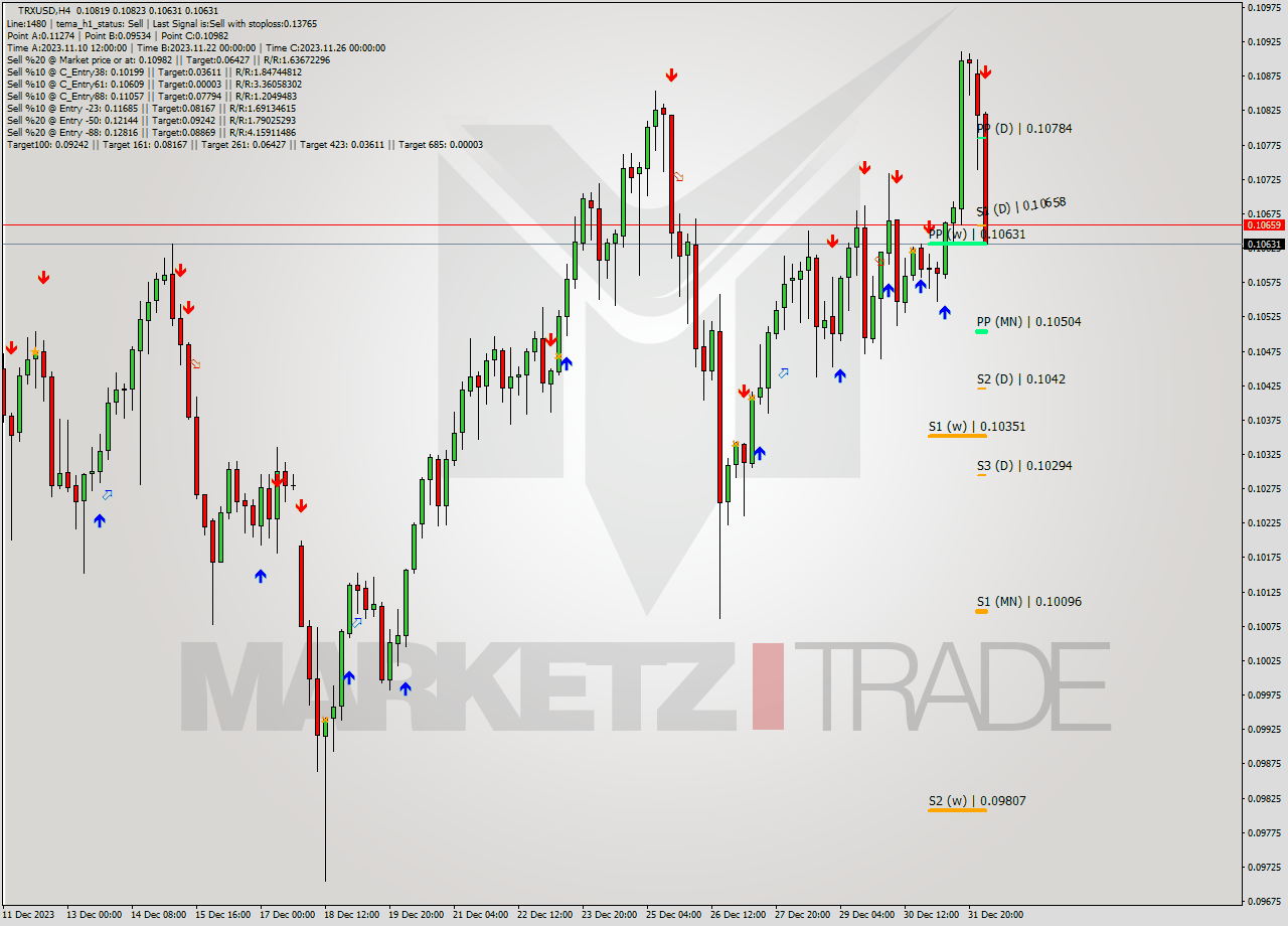 TRXUSD MultiTimeframe analysis at date 2024.01.01 06:20