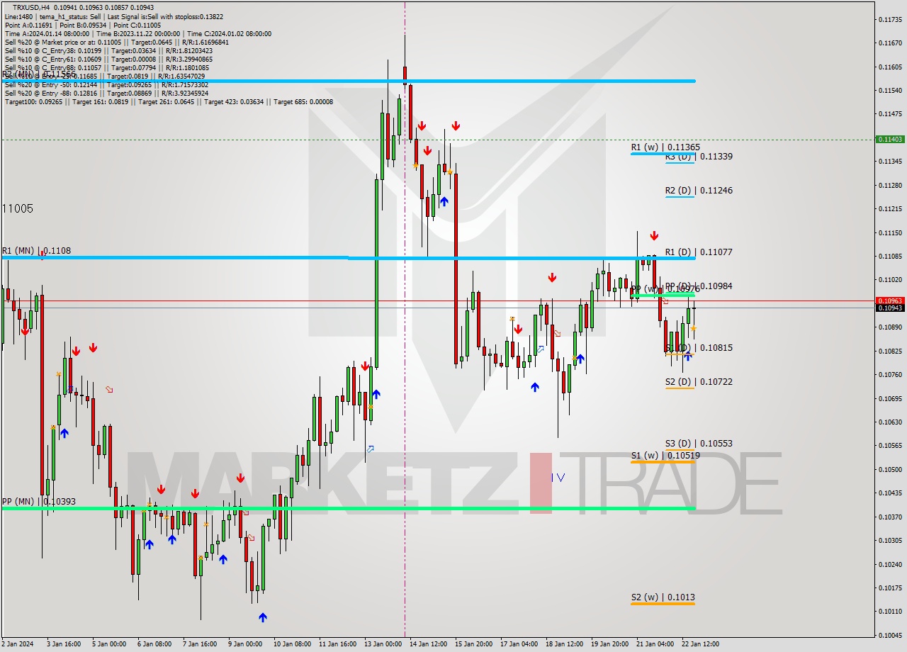 TRXUSD MultiTimeframe analysis at date 2024.01.22 18:27