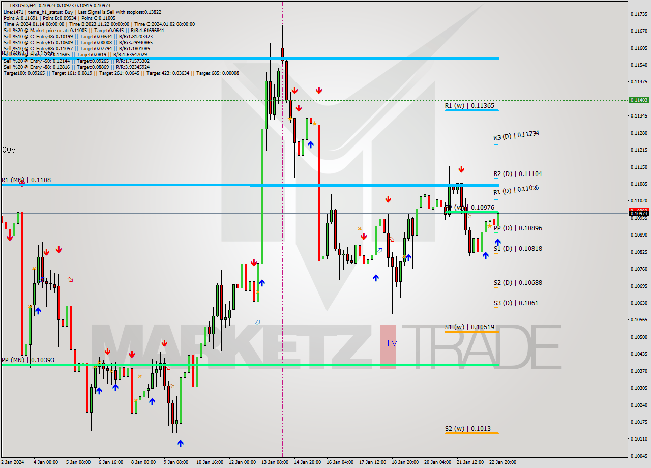 TRXUSD MultiTimeframe analysis at date 2024.01.23 07:08