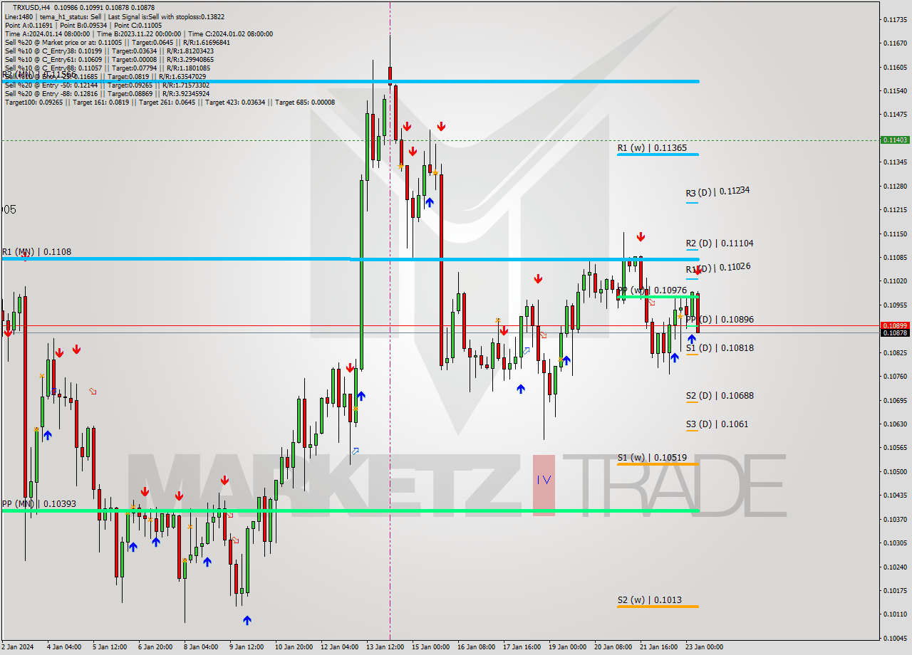 TRXUSD MultiTimeframe analysis at date 2024.01.23 10:14