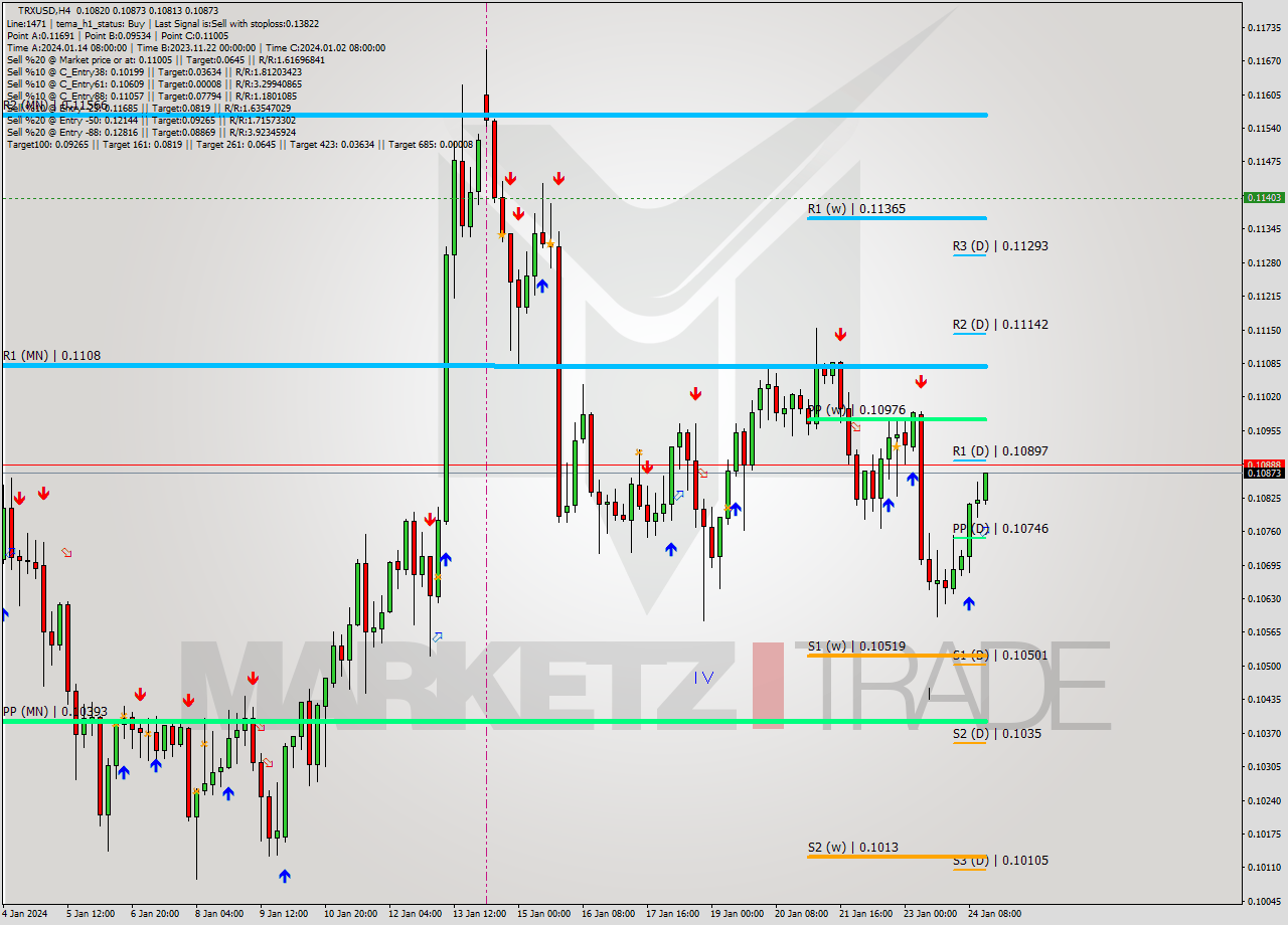 TRXUSD MultiTimeframe analysis at date 2024.01.24 19:38