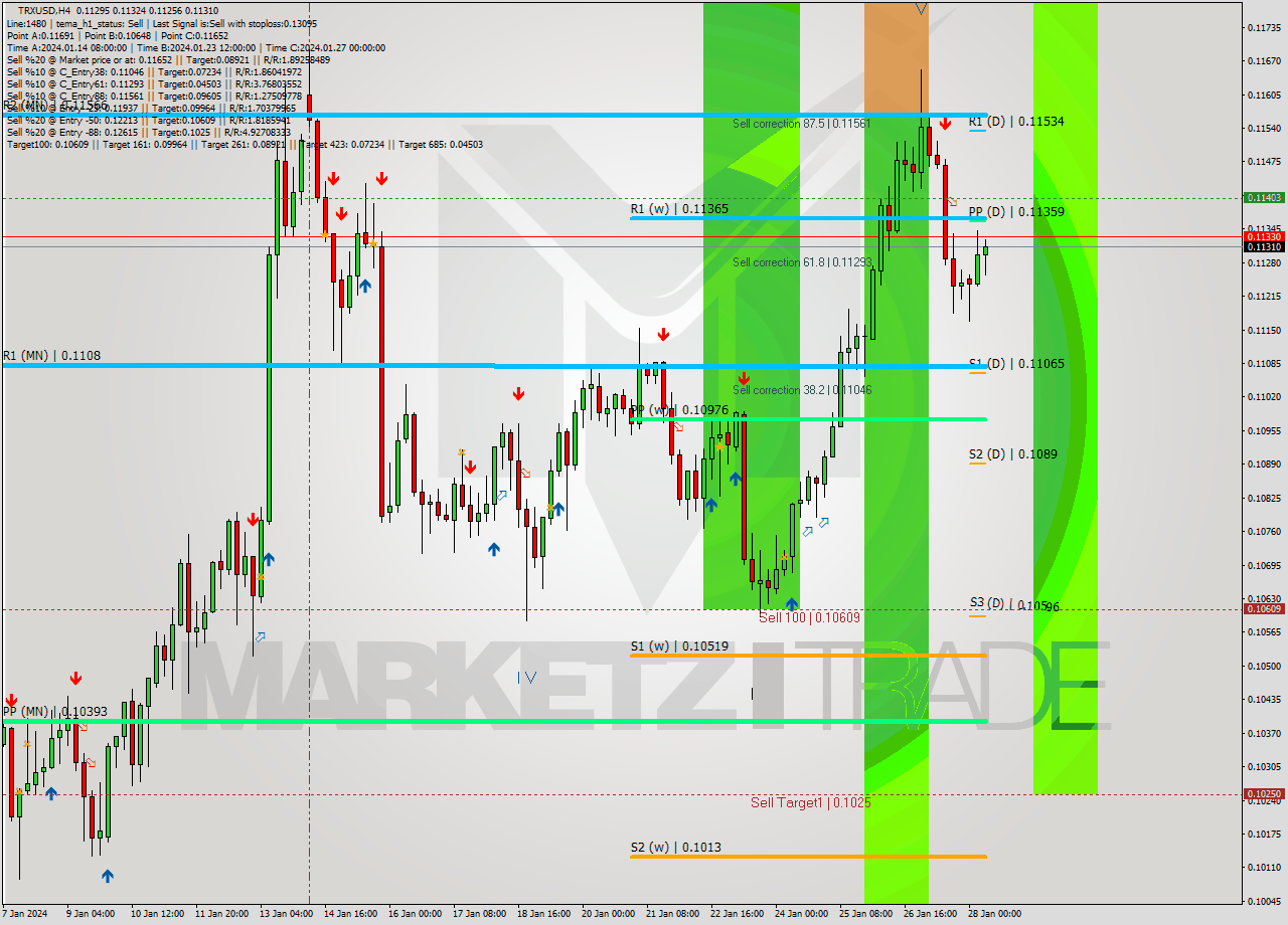 TRXUSD MultiTimeframe analysis at date 2024.01.27 19:18