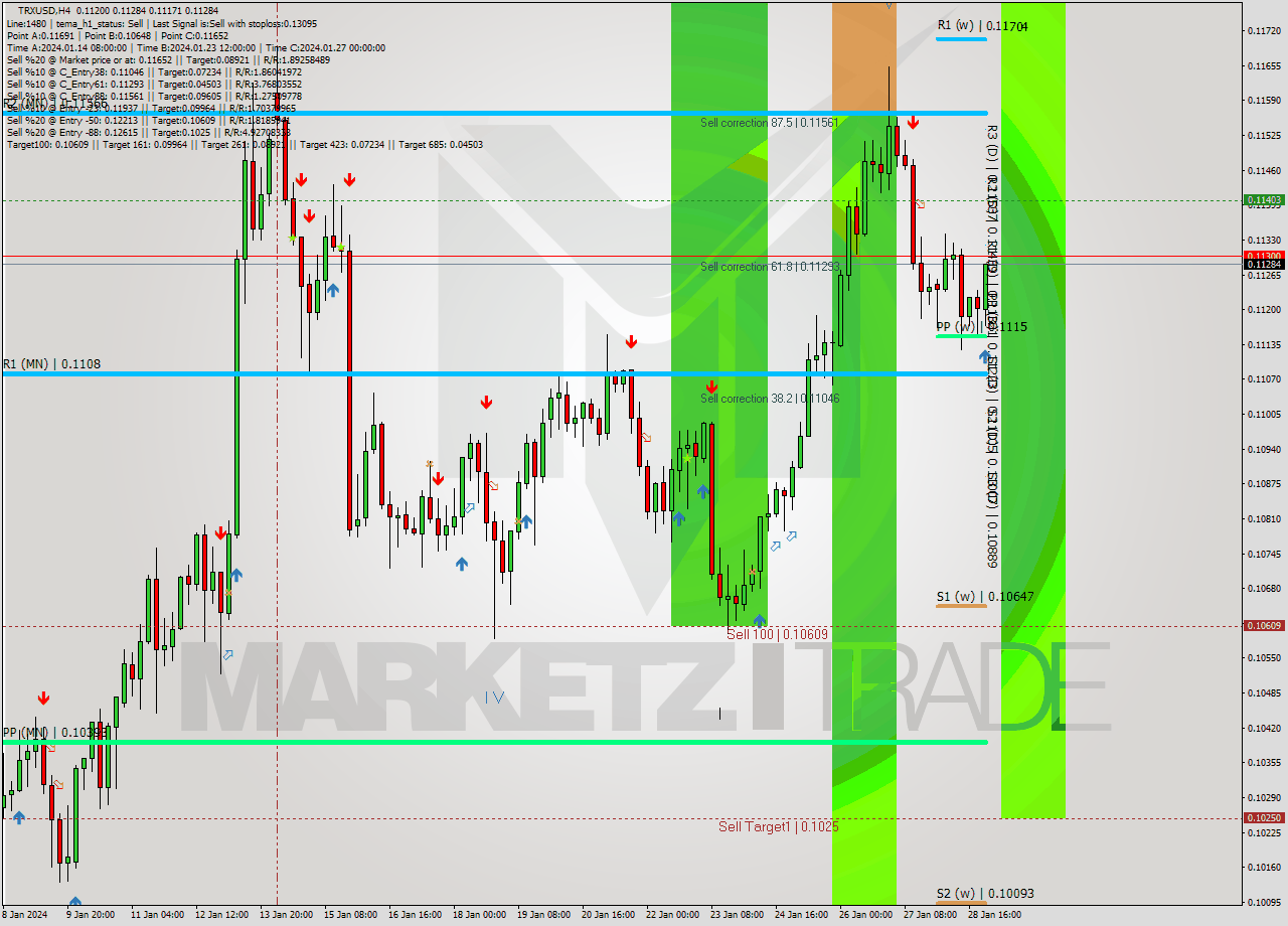 TRXUSD MultiTimeframe analysis at date 2024.01.29 03:35