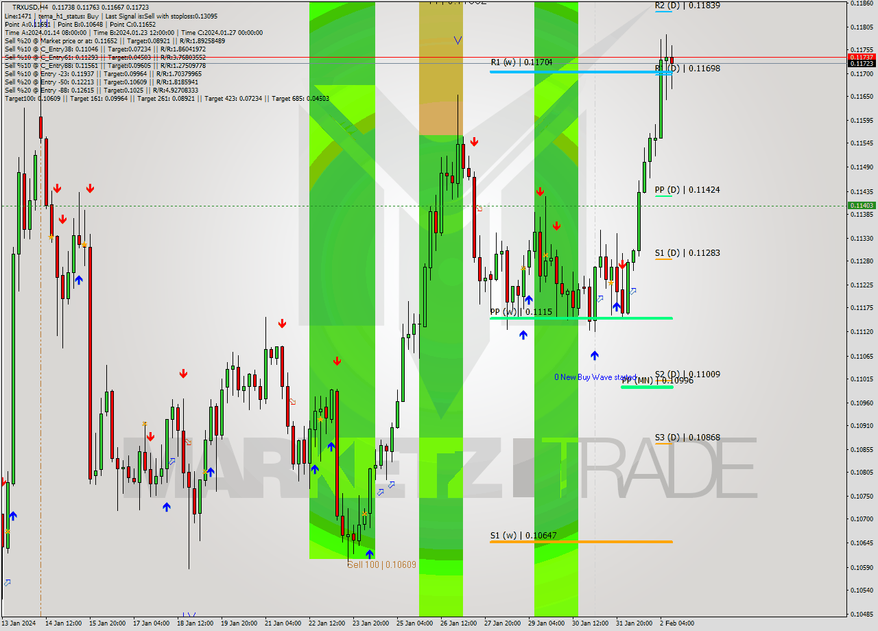 TRXUSD MultiTimeframe analysis at date 2024.01.29 14:40