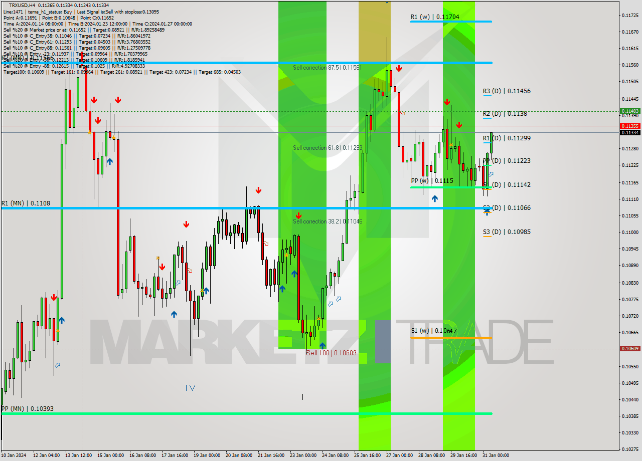 TRXUSD MultiTimeframe analysis at date 2024.01.31 10:34