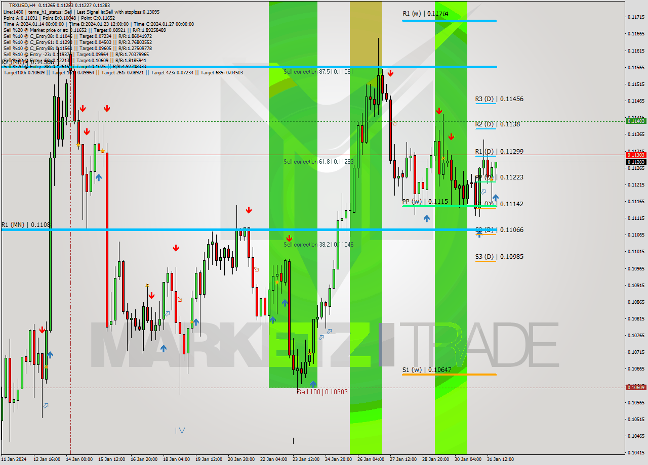 TRXUSD MultiTimeframe analysis at date 2024.01.31 20:52