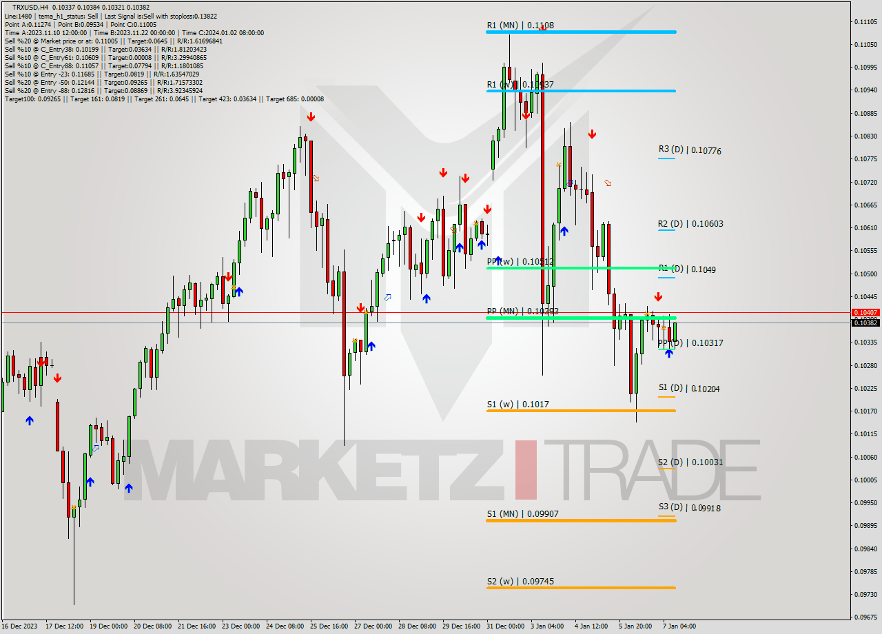 TRXUSD MultiTimeframe analysis at date 2024.01.03 16:43