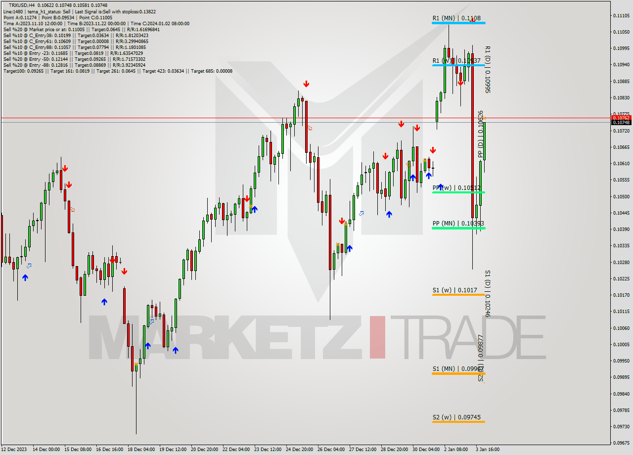 TRXUSD MultiTimeframe analysis at date 2024.01.04 03:10