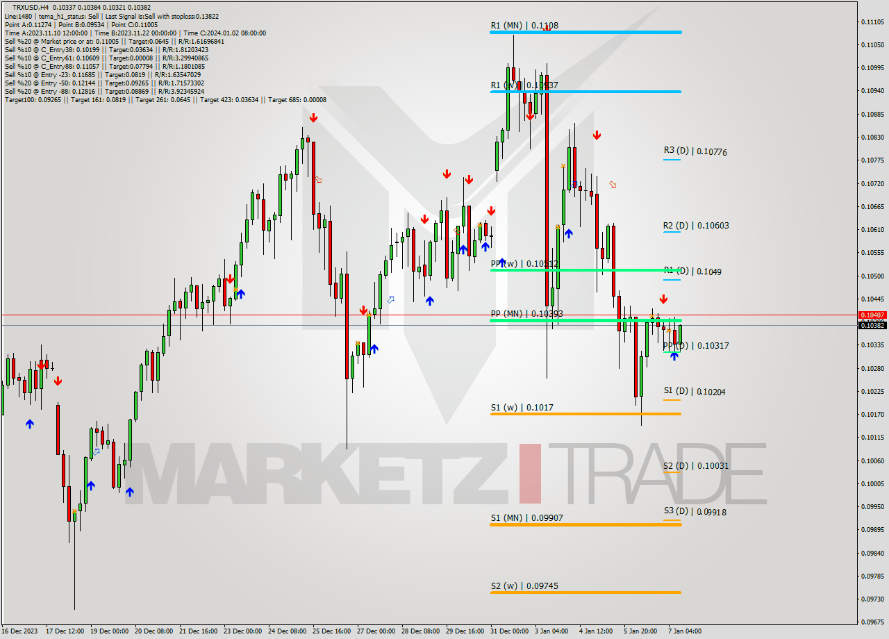 TRXUSD MultiTimeframe analysis at date 2024.01.04 05:08